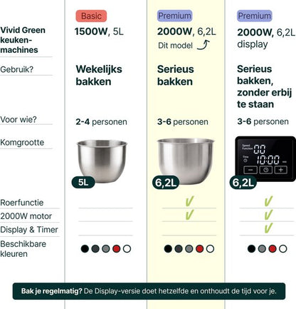 2000W Keukenmixer - Geschikt voor Zwaar Deeg - 6,2L Mengkom - Keukenmachine - Keukenrobot - Matzwart