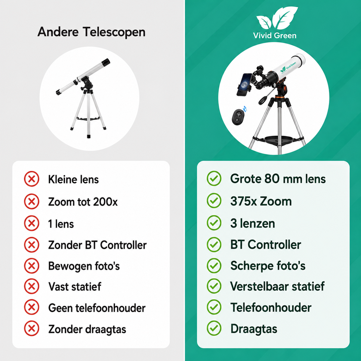 Telescoop complete set - 375x zoom - Sterrenkijker - Geschikt voor kinderen en volwassenen - Wit