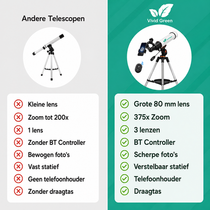 Telescoop complete set - 375x zoom - Sterrenkijker - Geschikt voor kinderen en volwassenen - Wit