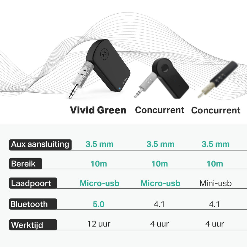 Handsfree bellen Auto Bluetooth Audio Receiver – Adapter – Carkit