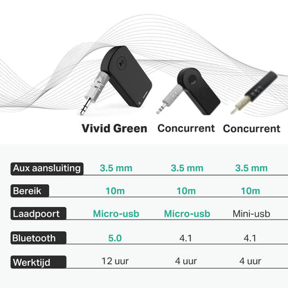 Handsfree bellen Auto Bluetooth Audio Receiver – Adapter – Carkit