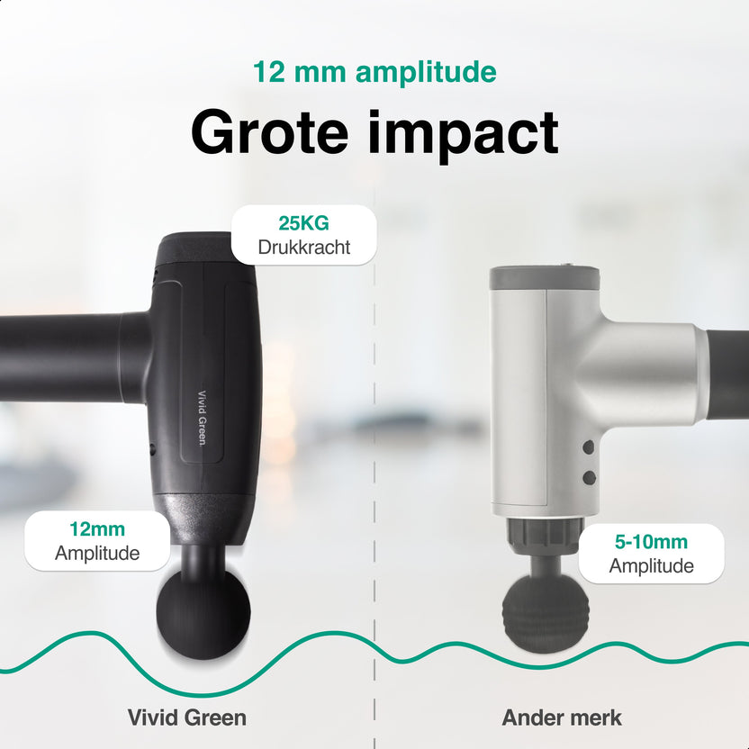Massage Gun met 6 Opzetstukken & Opbergcase - Professioneel