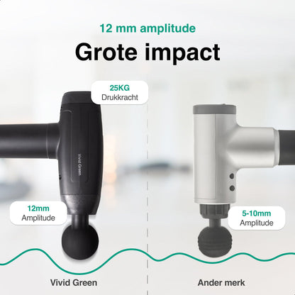 Massage Gun met 6 Opzetstukken & Opbergcase - Professioneel