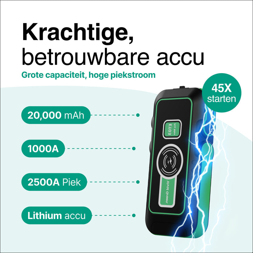 Jumpstarter 12V voor Auto - 20.000 mAh - 4-in-1 Starthulp Met Powerbank