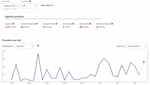 Pintereststatistieken blog eerste maand
